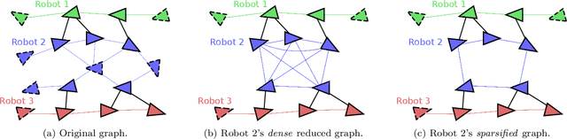 Figure 1 for Spectral Sparsification for Communication-Efficient Collaborative Rotation and Translation Estimation