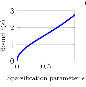 Figure 3 for Spectral Sparsification for Communication-Efficient Collaborative Rotation and Translation Estimation