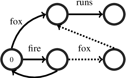 Figure 3 for A Comparison of Methods for OOV-word Recognition on a New Public Dataset