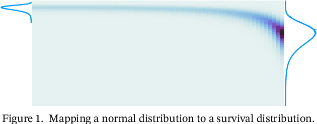 Figure 1 for Individual Survival Curves with Conditional Normalizing Flows