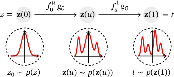 Figure 3 for Individual Survival Curves with Conditional Normalizing Flows