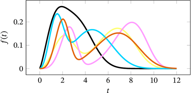 Figure 4 for Individual Survival Curves with Conditional Normalizing Flows