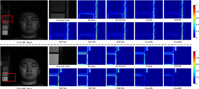 Figure 3 for Dual-Stage Approach Toward Hyperspectral Image Super-Resolution