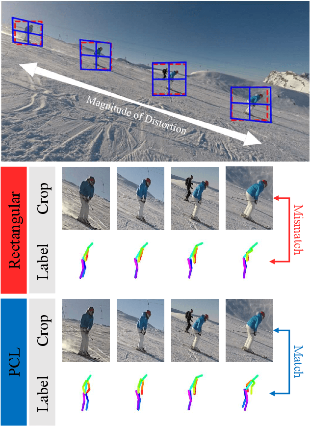 Figure 1 for PCLs: Geometry-aware Neural Reconstruction of 3D Pose with Perspective Crop Layers