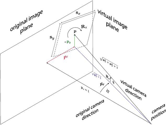 Figure 3 for PCLs: Geometry-aware Neural Reconstruction of 3D Pose with Perspective Crop Layers