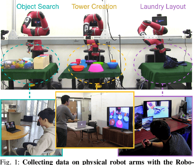 Figure 1 for Scaling Robot Supervision to Hundreds of Hours with RoboTurk: Robotic Manipulation Dataset through Human Reasoning and Dexterity