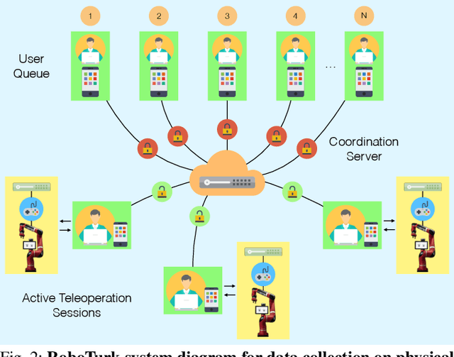 Figure 2 for Scaling Robot Supervision to Hundreds of Hours with RoboTurk: Robotic Manipulation Dataset through Human Reasoning and Dexterity