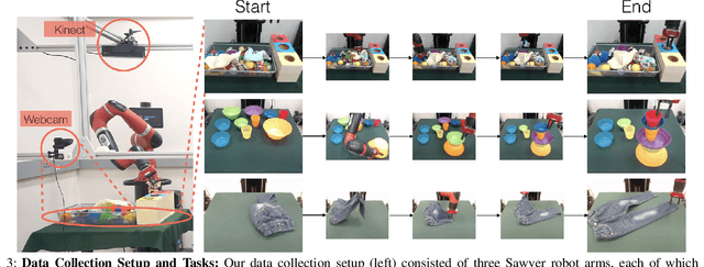 Figure 3 for Scaling Robot Supervision to Hundreds of Hours with RoboTurk: Robotic Manipulation Dataset through Human Reasoning and Dexterity