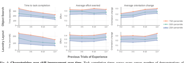 Figure 4 for Scaling Robot Supervision to Hundreds of Hours with RoboTurk: Robotic Manipulation Dataset through Human Reasoning and Dexterity