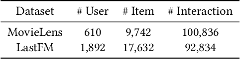 Figure 2 for Geometric Interaction Augmented Graph Collaborative Filtering