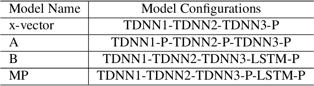 Figure 2 for Deep Speaker Embedding Learning with Multi-Level Pooling for Text-Independent Speaker Verification