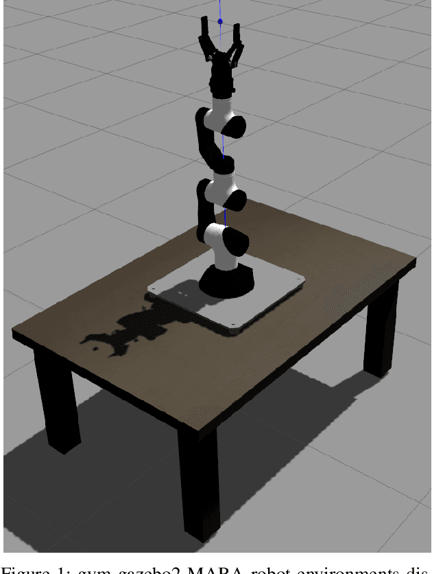 Figure 1 for ROS2Learn: a reinforcement learning framework for ROS 2