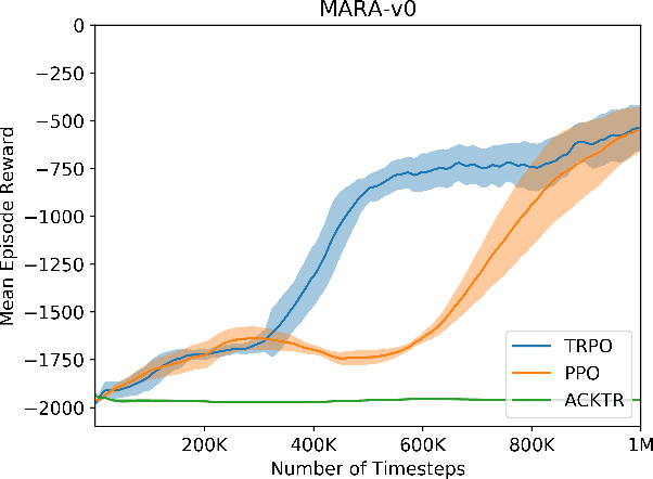 Figure 2 for ROS2Learn: a reinforcement learning framework for ROS 2