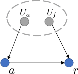 Figure 2 for Transfer Reinforcement Learning under Unobserved Contextual Information