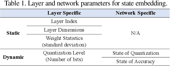 Figure 1 for ReLeQ: A Reinforcement Learning Approach for Deep Quantization of Neural Networks