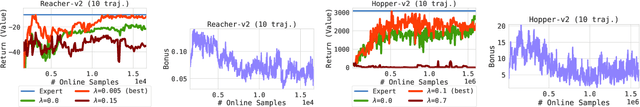 Figure 3 for Optimism is All You Need: Model-Based Imitation Learning From Observation Alone