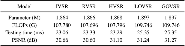 Figure 2 for Omniscient Video Super-Resolution