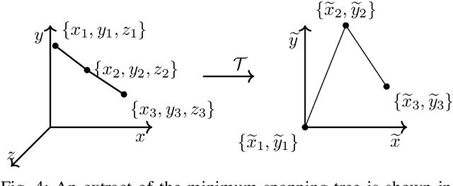 Figure 4 for Frequency-Selective Mesh-to-Mesh Resampling for Color Upsampling of Point Clouds
