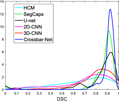 Figure 3 for Crossbar-Net: A Novel Convolutional Network for Kidney Tumor Segmentation in CT Images