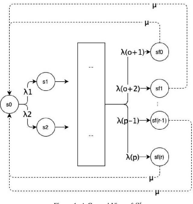 Figure 1 for Just Another Method to Compute MTTF from Continuous Time Markov Chain