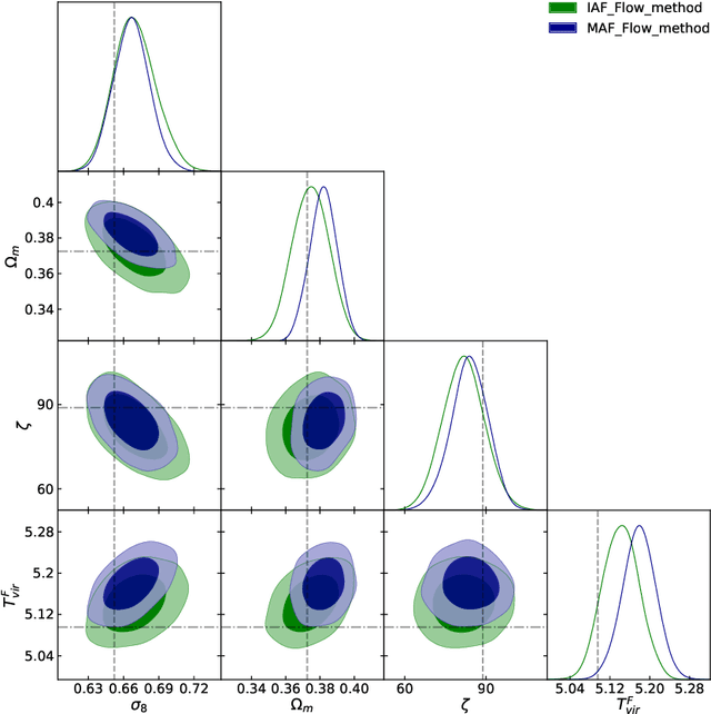 Figure 4 for Constraining the Reionization History using Bayesian Normalizing Flows