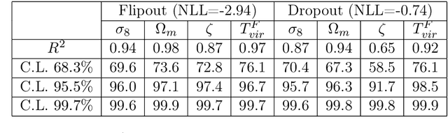 Figure 1 for Constraining the Reionization History using Bayesian Normalizing Flows