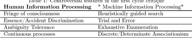 Figure 1 for The 30-Year Cycle In The AI Debate