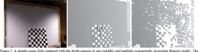 Figure 1 for A State Of the Art Report on Research in Multiple RGB-D sensor Setups