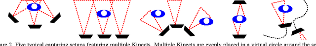 Figure 3 for A State Of the Art Report on Research in Multiple RGB-D sensor Setups