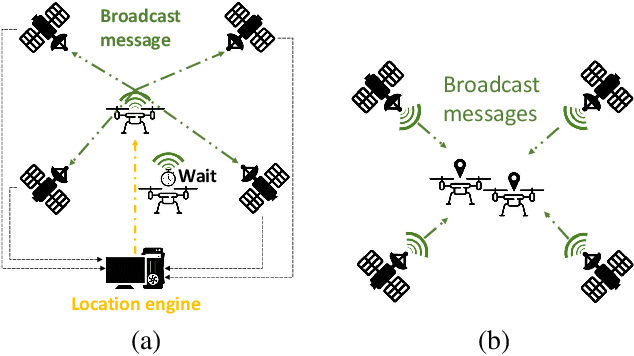 Figure 1 for Scale up to infinity: the UWB Indoor Global Positioning System