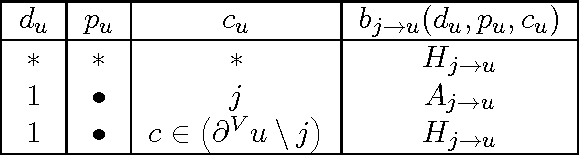 Figure 4 for A Message Passing Algorithm for the Problem of Path Packing in Graphs