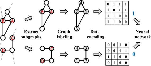 Figure 3 for A comparative study of similarity-based and GNN-based link prediction approaches