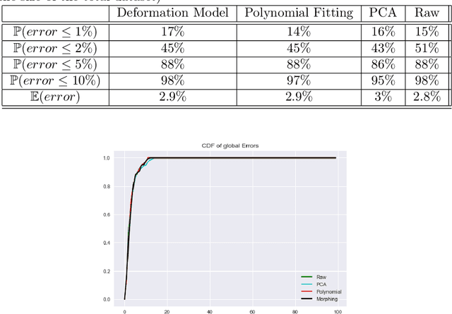 Figure 4 for Semi Parametric Estimations of rotating and scaling parameters for aeronautic loads