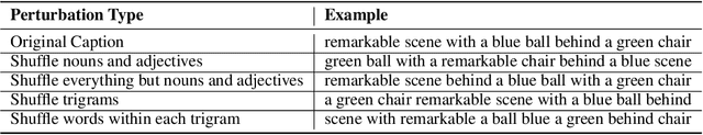 Figure 2 for When and why vision-language models behave like bag-of-words models, and what to do about it?