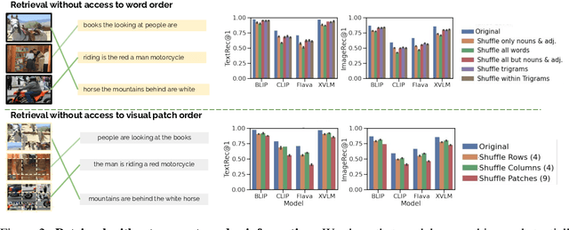 Figure 3 for When and why vision-language models behave like bag-of-words models, and what to do about it?