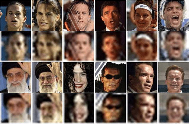 Figure 1 for Low-resolution Face Recognition in the Wild via Selective Knowledge Distillation