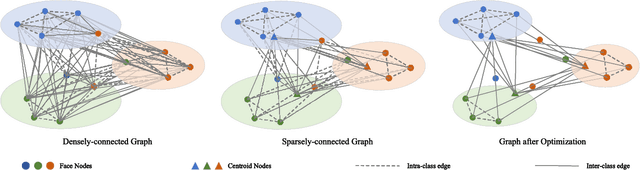 Figure 4 for Low-resolution Face Recognition in the Wild via Selective Knowledge Distillation