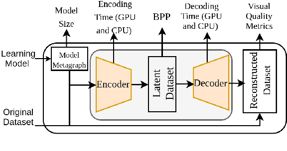 Figure 3 for Quality and Complexity Assessment of Learning-Based Image Compression Solutions