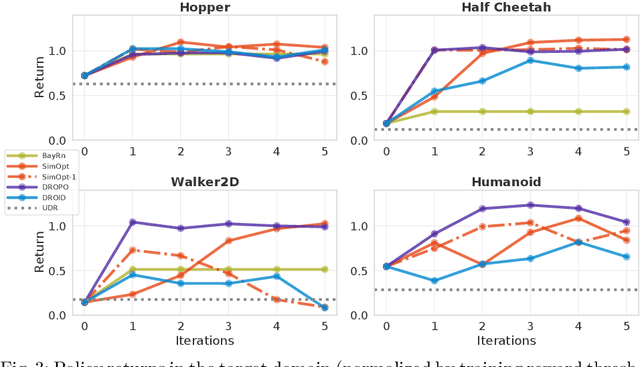 Figure 4 for Online vs. Offline Adaptive Domain Randomization Benchmark