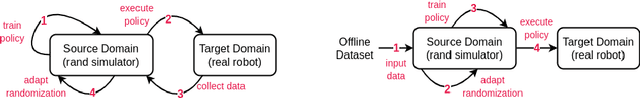 Figure 1 for Online vs. Offline Adaptive Domain Randomization Benchmark