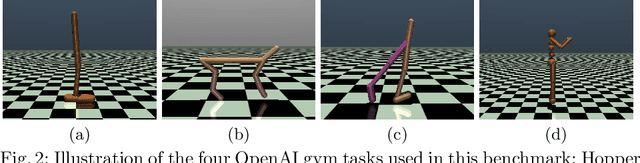 Figure 3 for Online vs. Offline Adaptive Domain Randomization Benchmark