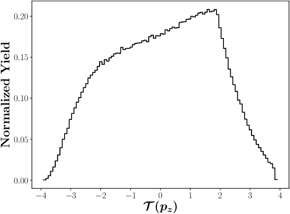 Figure 3 for Simulation of electron-proton scattering events by a Feature-Augmented and Transformed Generative Adversarial Network (FAT-GAN)