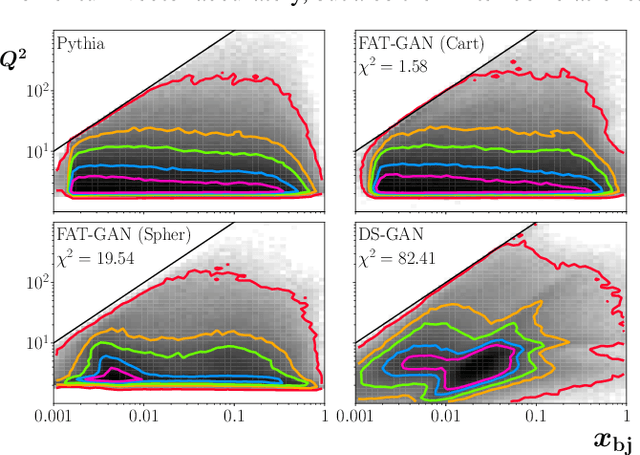 Figure 4 for Simulation of electron-proton scattering events by a Feature-Augmented and Transformed Generative Adversarial Network (FAT-GAN)