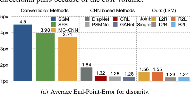 Figure 4 for LSM: Learning Subspace Minimization for Low-level Vision