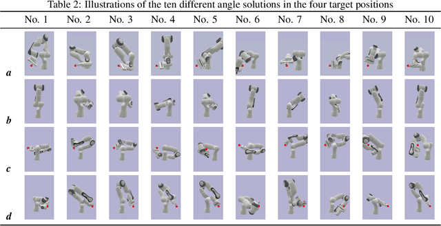 Figure 4 for Selective Inverse Kinematics: A Novel Approach to Finding Multiple Solutions Fast for High-DoF Robotic