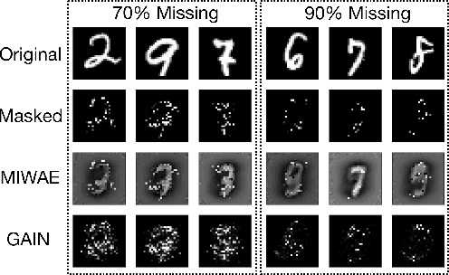 Figure 1 for Imputation-Free Learning from Incomplete Observations