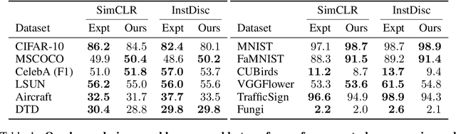 Figure 2 for Viewmaker Networks: Learning Views for Unsupervised Representation Learning