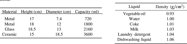 Figure 2 for Liquid Sensing Using WiFi Signals