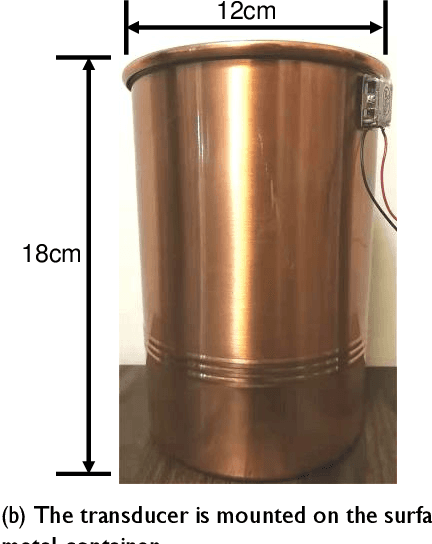 Figure 4 for Liquid Sensing Using WiFi Signals