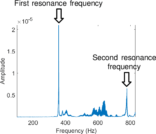 Figure 1 for Liquid Sensing Using WiFi Signals